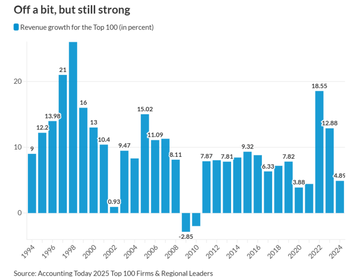 inside the top 100 firms 025 image.png