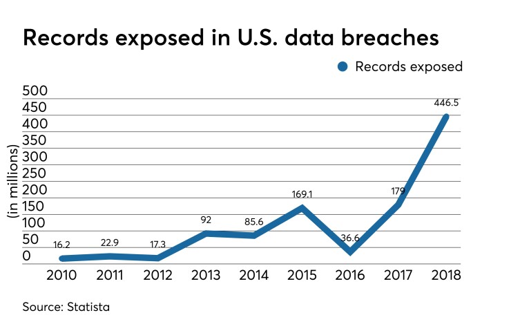 CUJ-070119-DATABREACHES