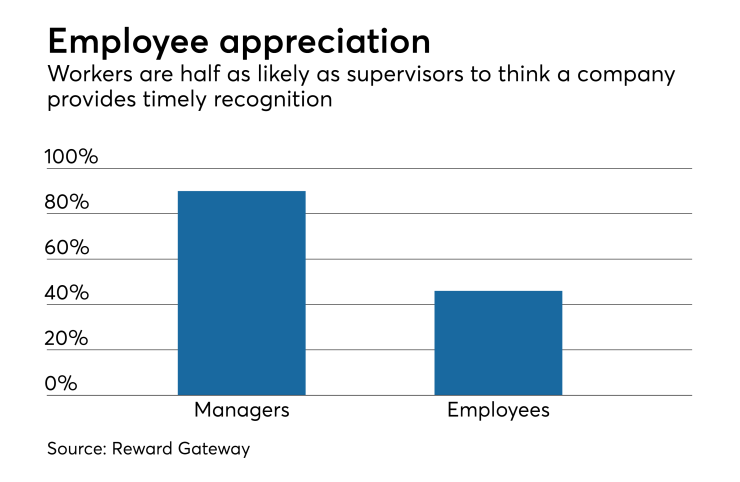 employee-appreciation-engagement