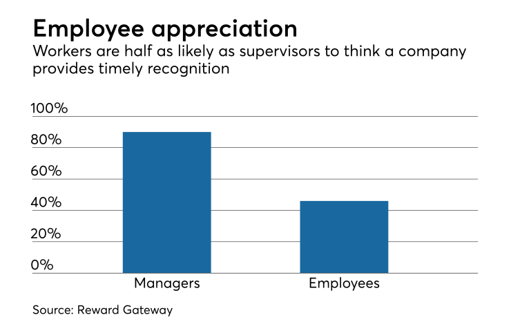 employee-appreciation-engagement 