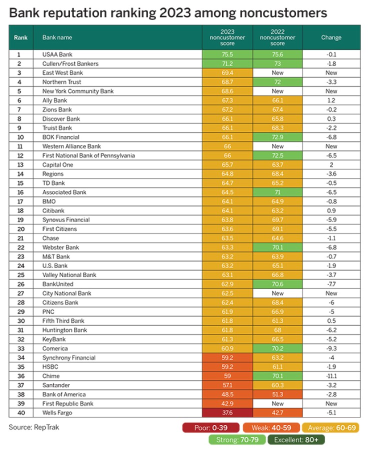 2023 non-customer score (9).jpg