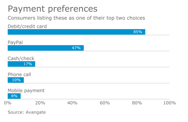 Payment-Preferences