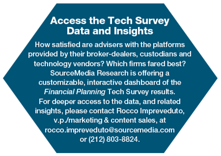 TechSurvey_Access.png