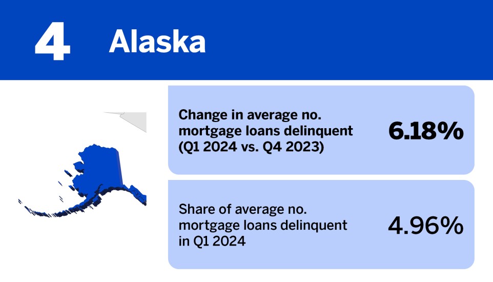 Accounting Today_20 states where mortgage delinquency is increasing the least__4.jpg