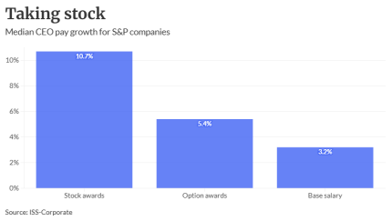 AT042826 - CEO pay growth.png