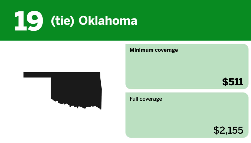 Digital Insurance_cheapest states for minimum coverage car insurance_Oklahoma_20.jpg