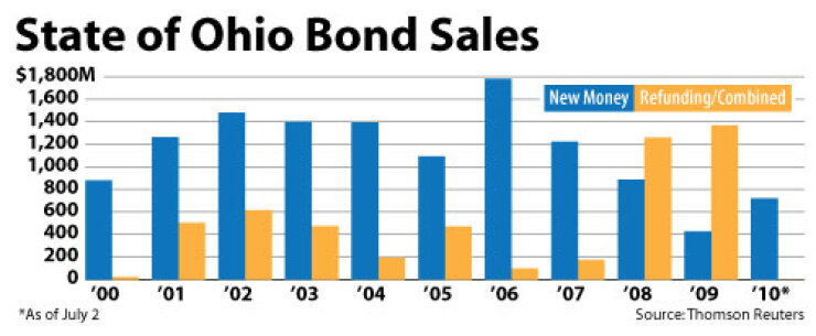 bb070710trend.jpg