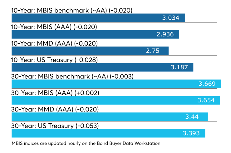 BB-110718-munimidday