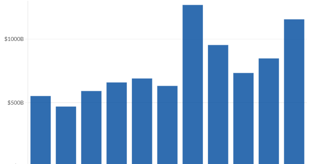 PE deals topped T. Why returns and liquidity are pressured PE deals topped T. Why returns and liquidity are pressured