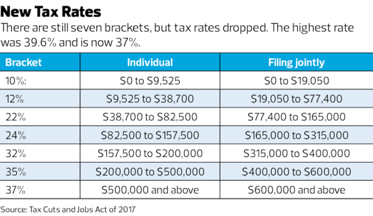 Tax chart - new tax rates 0318.png