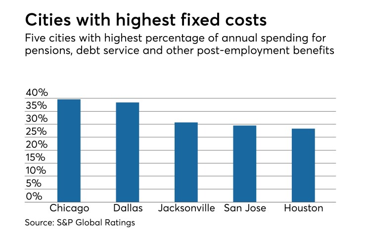 Cities fixed costs 2017