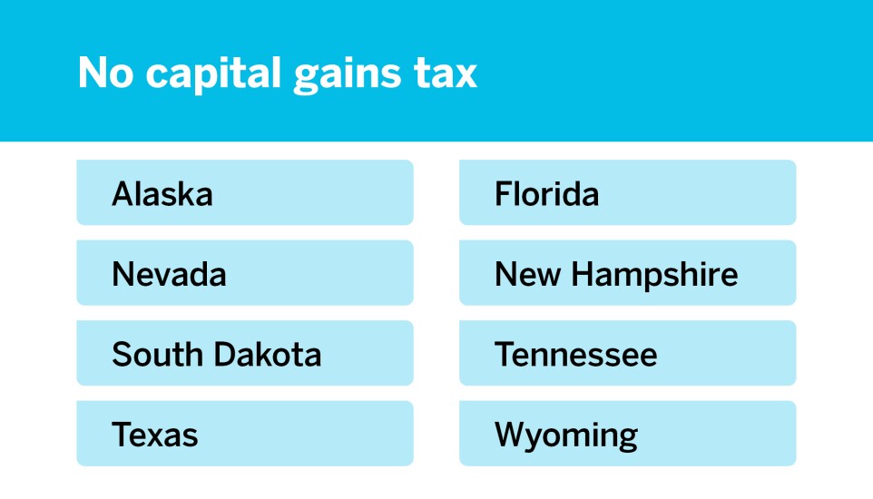 State tax rates on capital gains_No capital gains tax_4.jpg