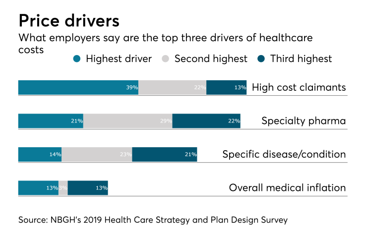 Healthcare Cost Drivers.8.16.18.png