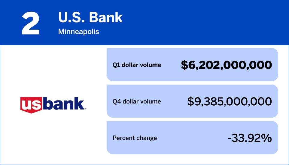 NMN_20 banks with the largest mortgage origination volume in Q1_2.jpg