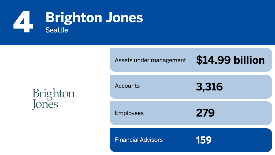 2025 RIA Leaders advisor count rankings 4.png