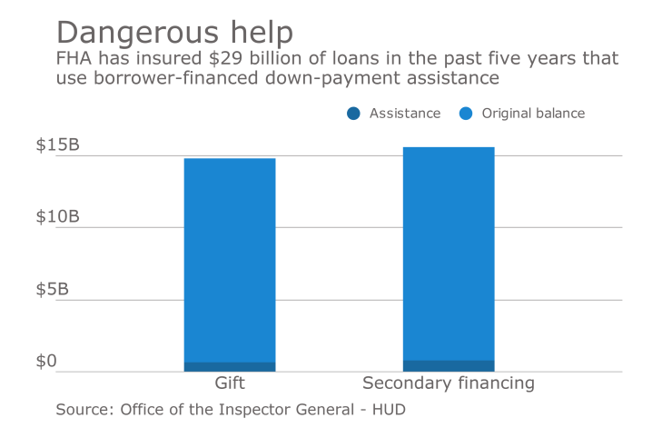 NMN030817-borrowerfinanced