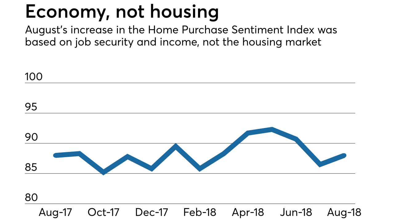 Fannie Mae HPSI