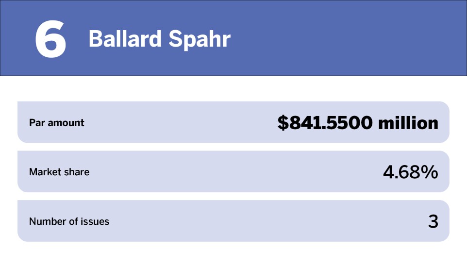 Electric power Top 10 bond counsel of the year_Ballard Spahr _6.jpg