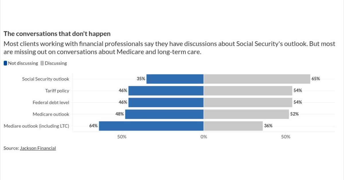 Policy changes scare clients — but they won’t tell advisors Policy changes scare clients — but they won’t tell advisors