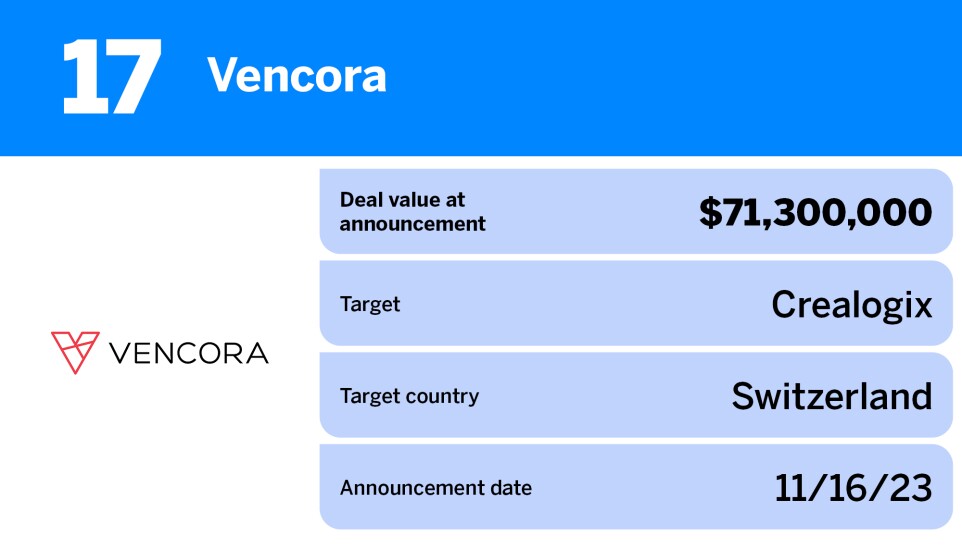 American Banker_20 fintech and payments deals with the largest volume in 2023_Vencora_17.jpg