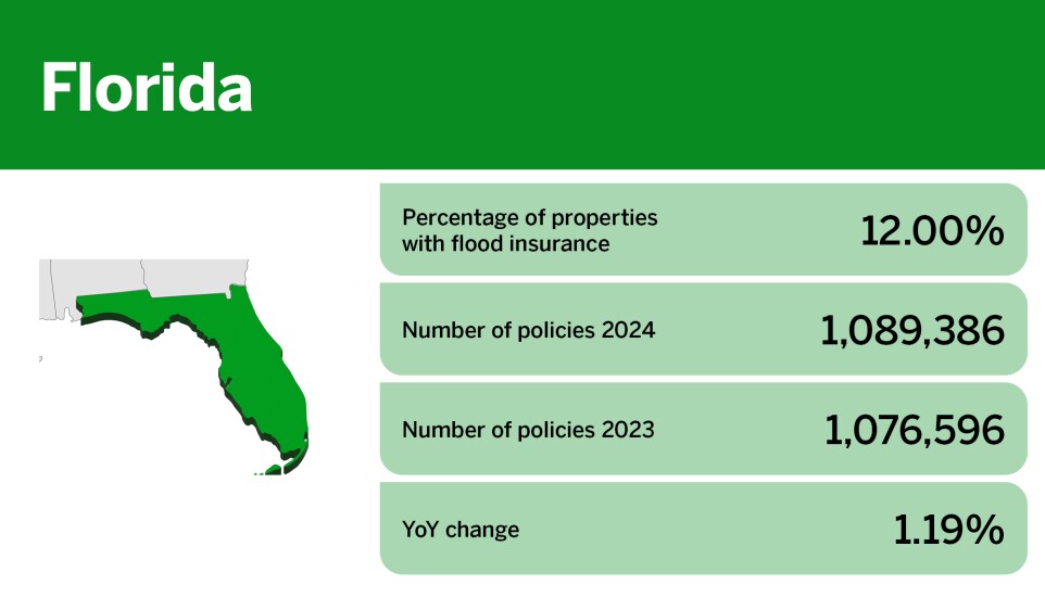States with flood insurance problems_.jpg
