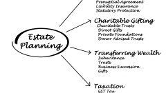 estate planning