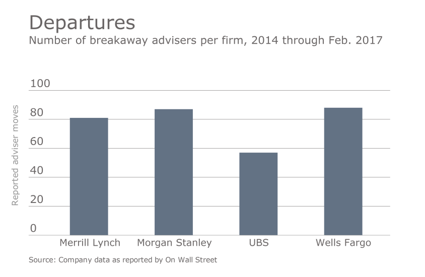 OWS wirehouse breakaways by the numbers 02.23.2017.png