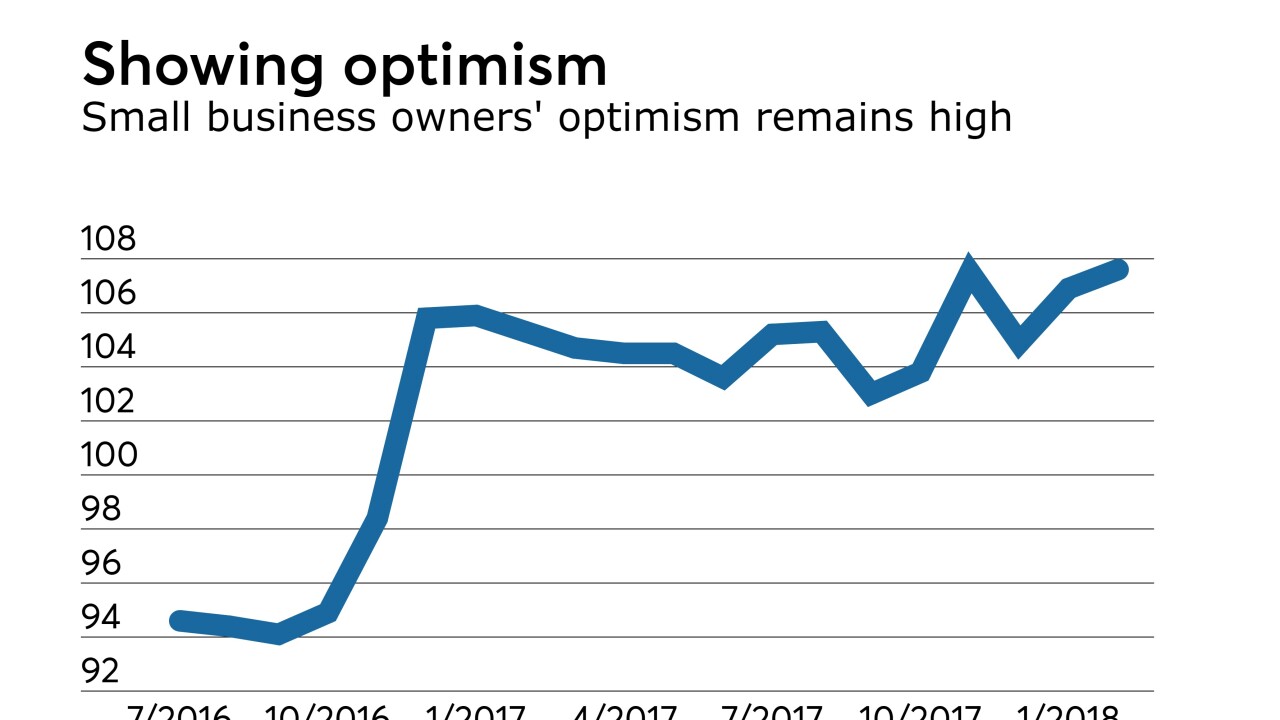 National Federation of Independent Business