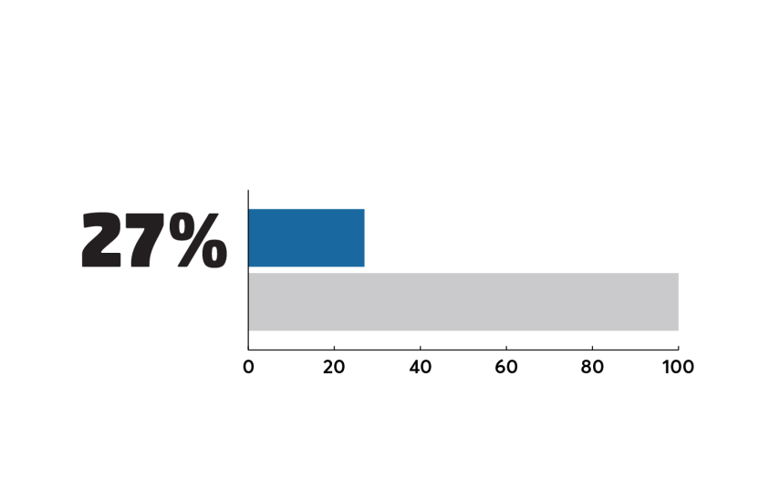 BTN_1018_3_27% Use when necessary.png