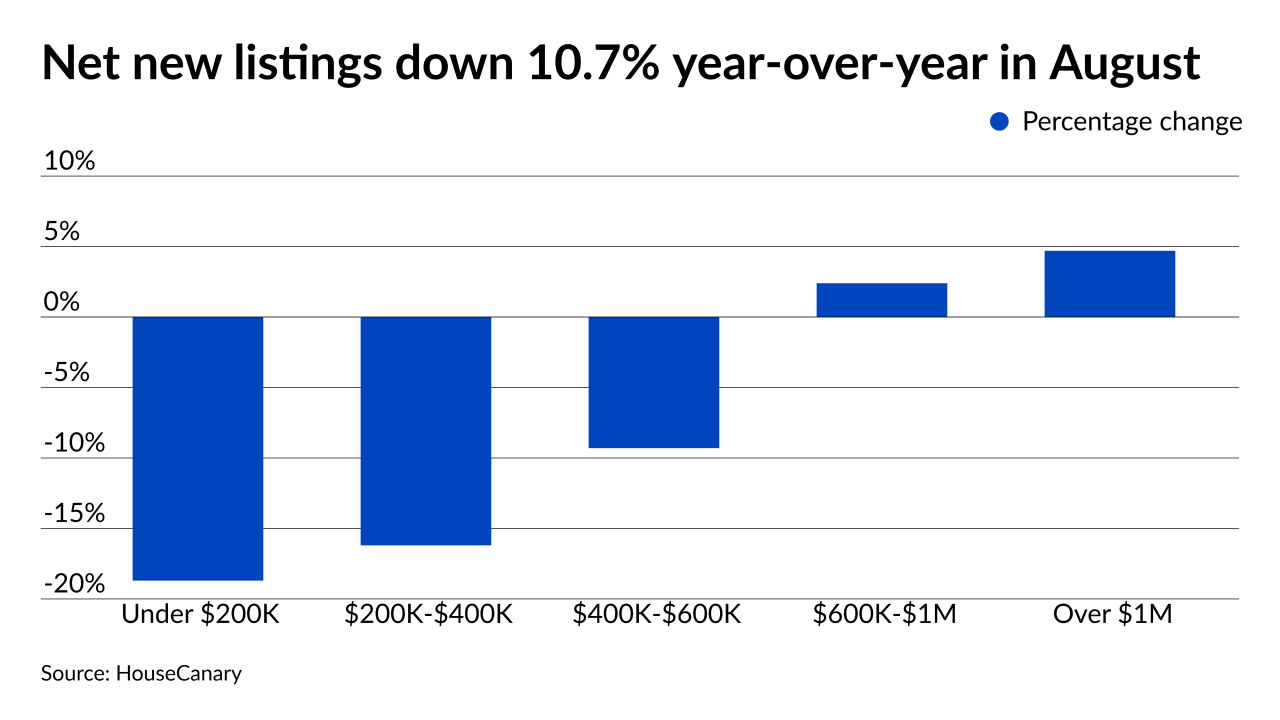 NMN090221-Redfin_HouseCanary
