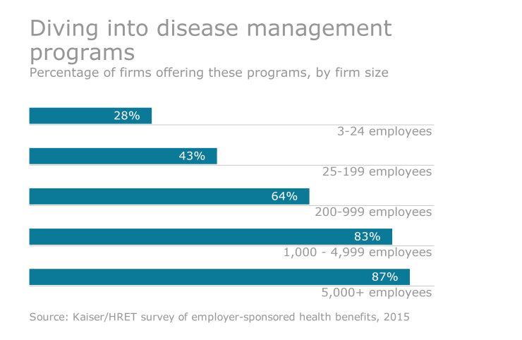 disease management photo