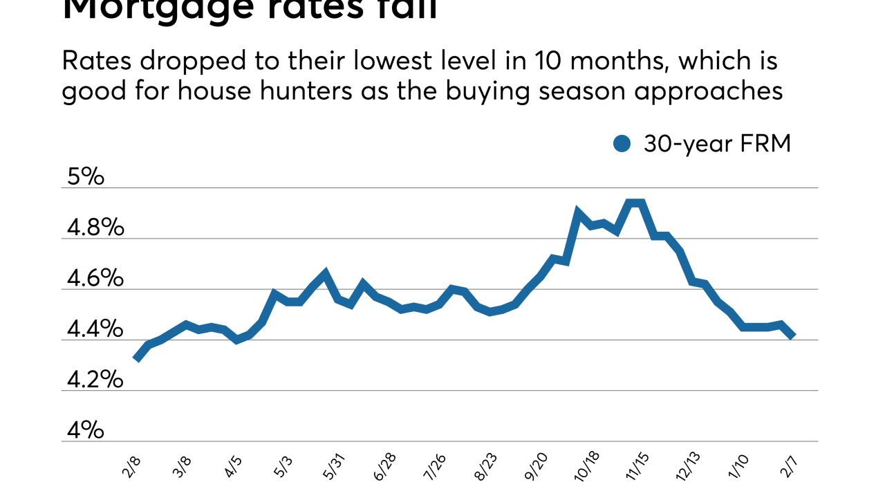 Rates fall