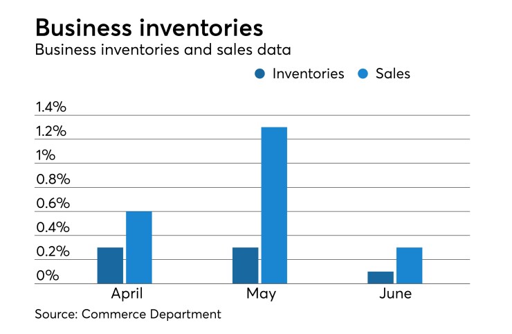 business inventories