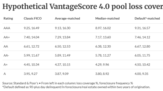 NMN051526-S&P-VantageScore.png