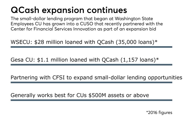 QCash expansion - CUJ 050917