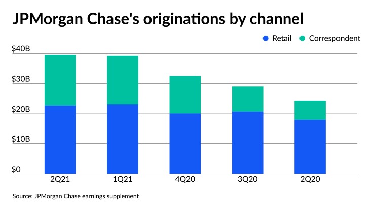 NMN071321-Chase 2Q21.jpeg