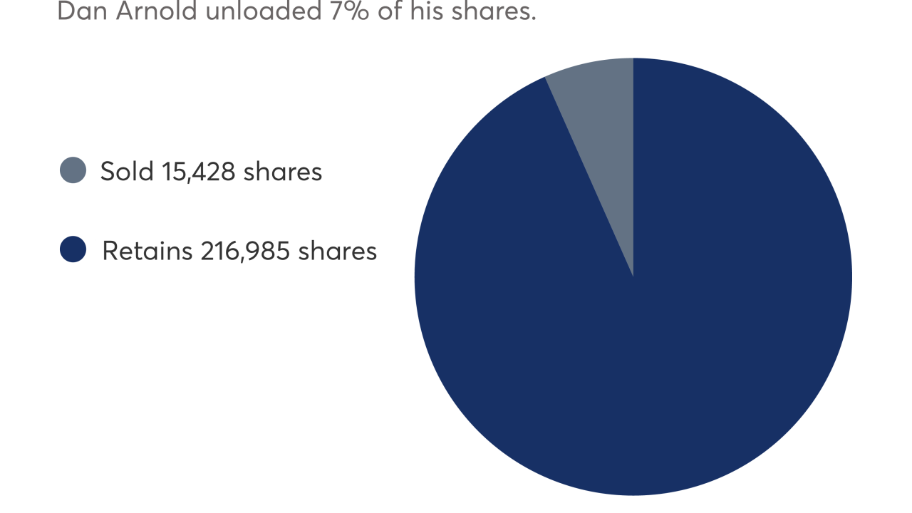 LPL stocks 3-17-2017