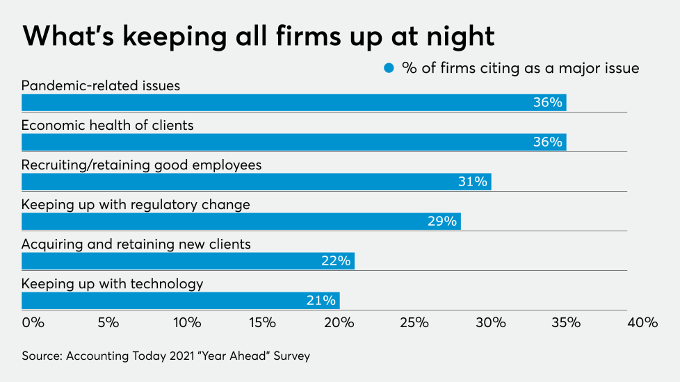AT-112820-Year Ahead - All firm issues CHART