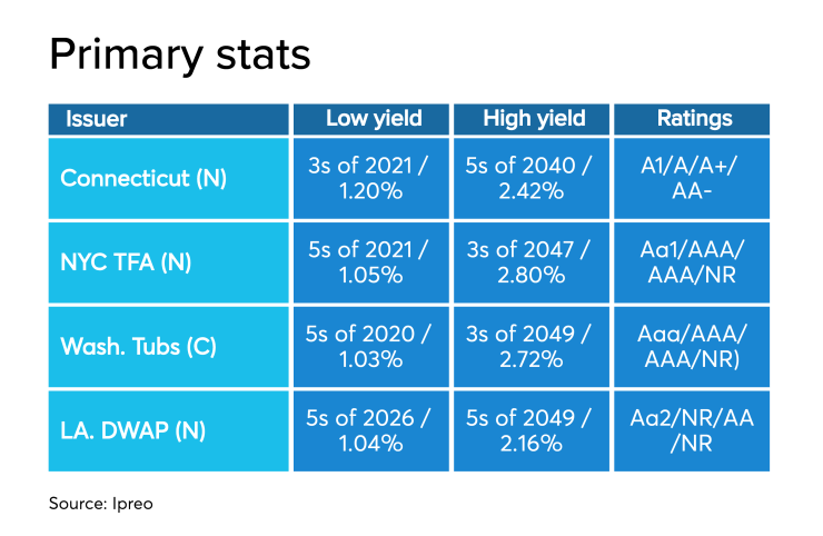 BB-121219-PrimaryStats