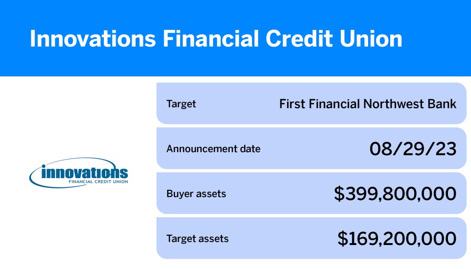 American Banker_15 credit union acquisitions since 2023_Innovations Financial Credit Union_8.jpg