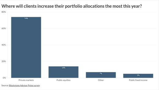 chart visualization