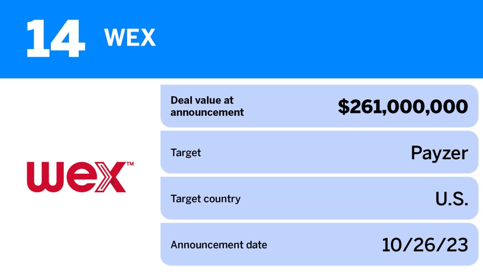American Banker_20 fintech and payments deals with the largest volume in 2023_WEX_14.jpg