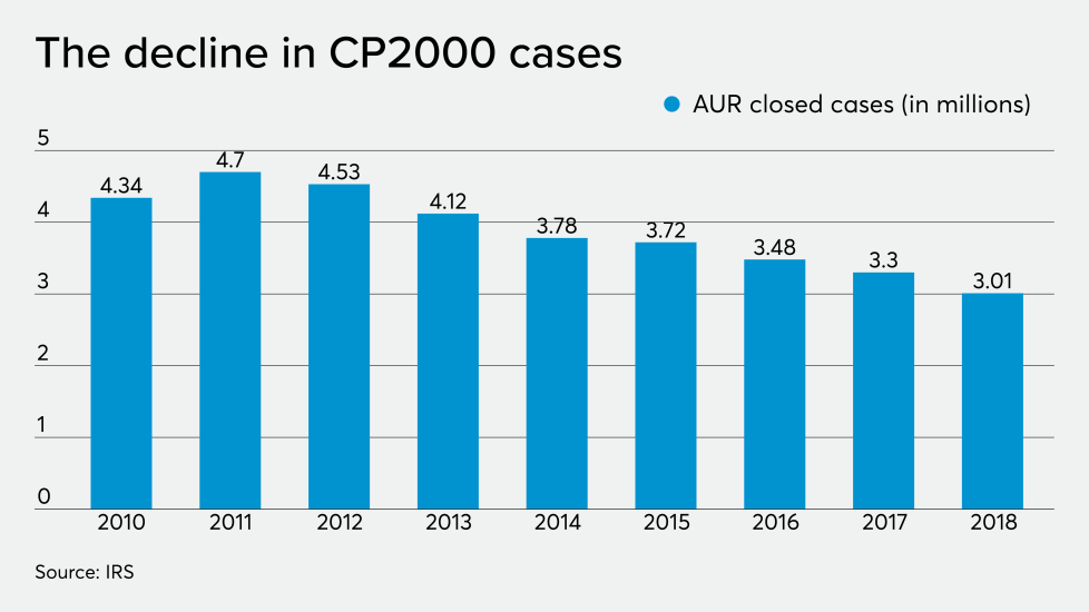 AT-112119-Buttonow- CP2000 cases.png