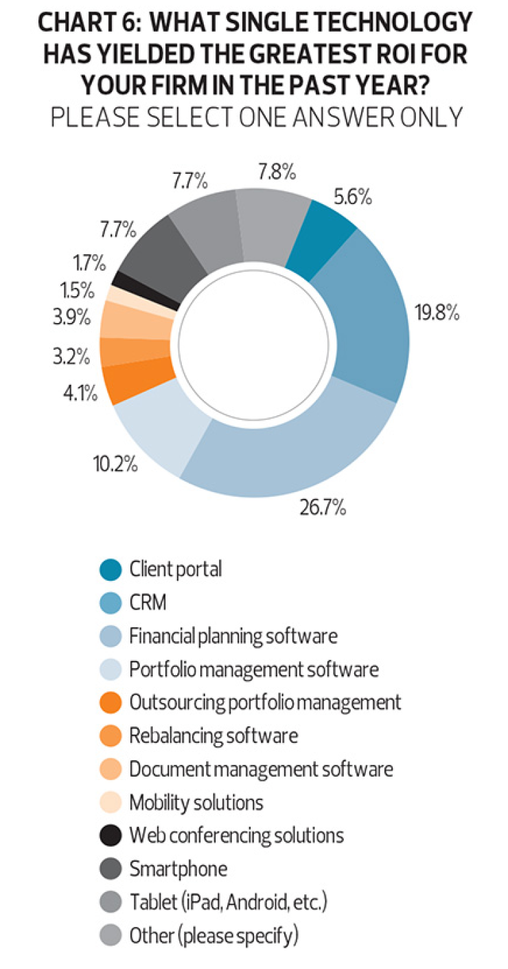 Chart_6_FP_Tech_Cover_12_15