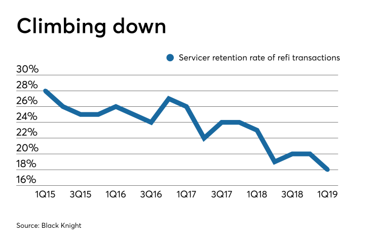 Servicer retention