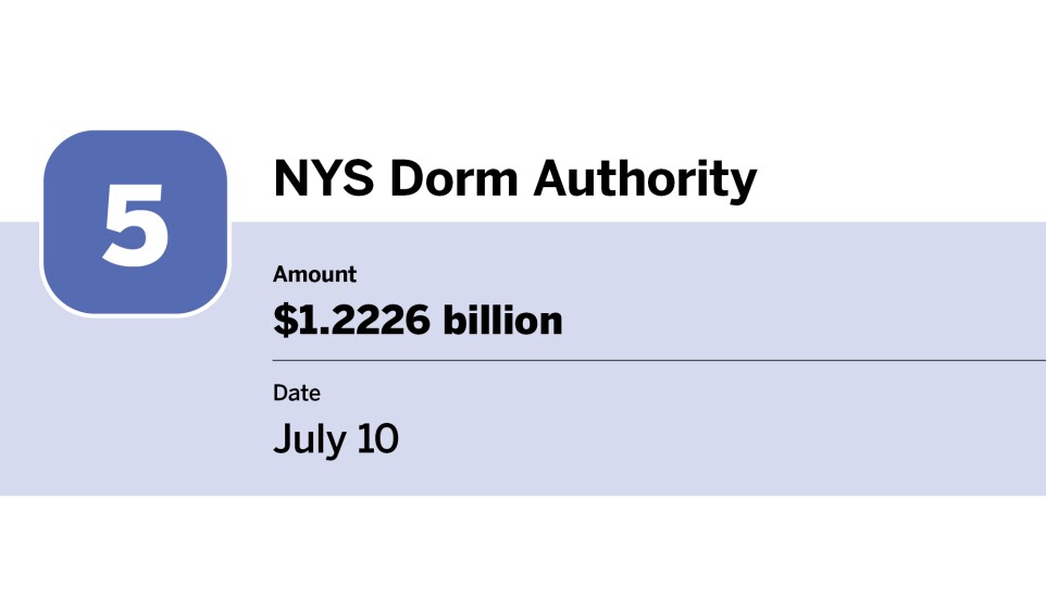 Bond Buyer_20 largest bond financings of July__5.jpg