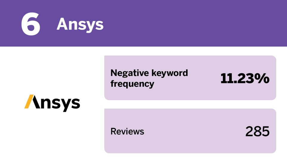 EBN_20 tech companies with the best employment reviews__6.jpg