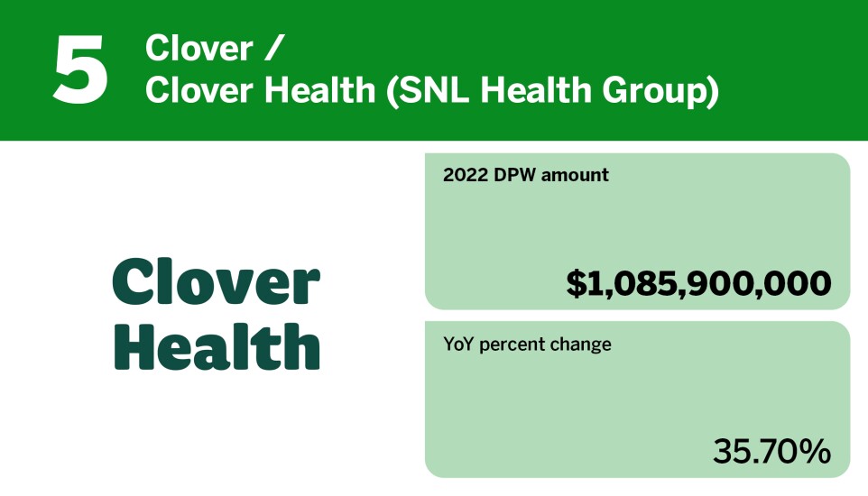 Digital Insurance_insurtech with largest volume of direct premiums_Clover_5.jpg