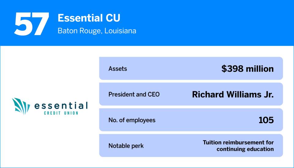 American Banker_The Best Credit Unions to Work For in 202557.jpg