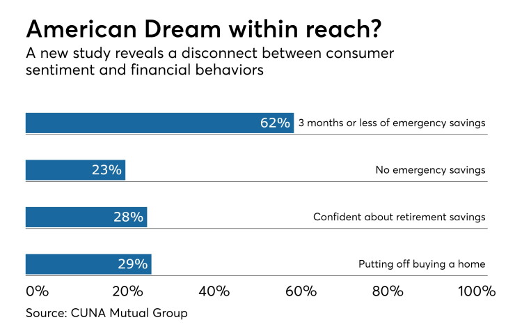 CUNA Mutual survey - CUJ 111418.jpeg